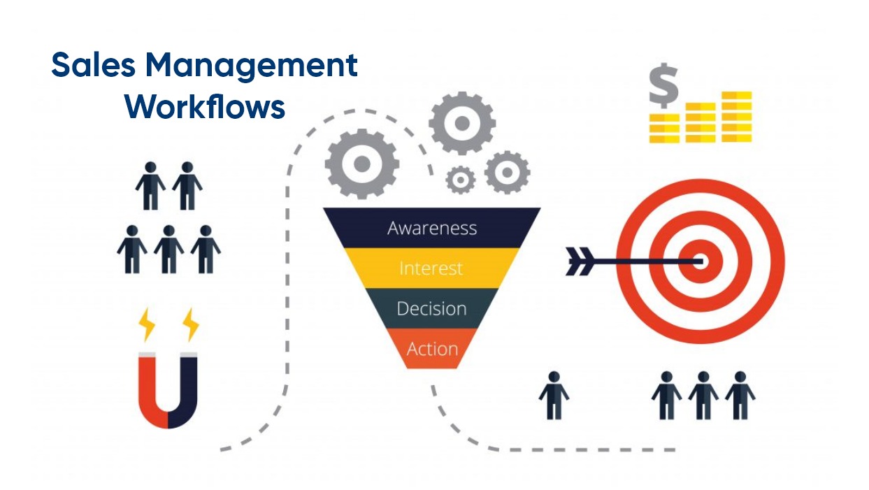 Sales Lead Management Process
